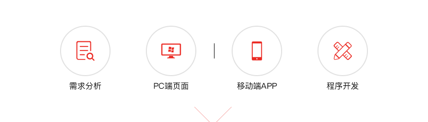 富陽app開發